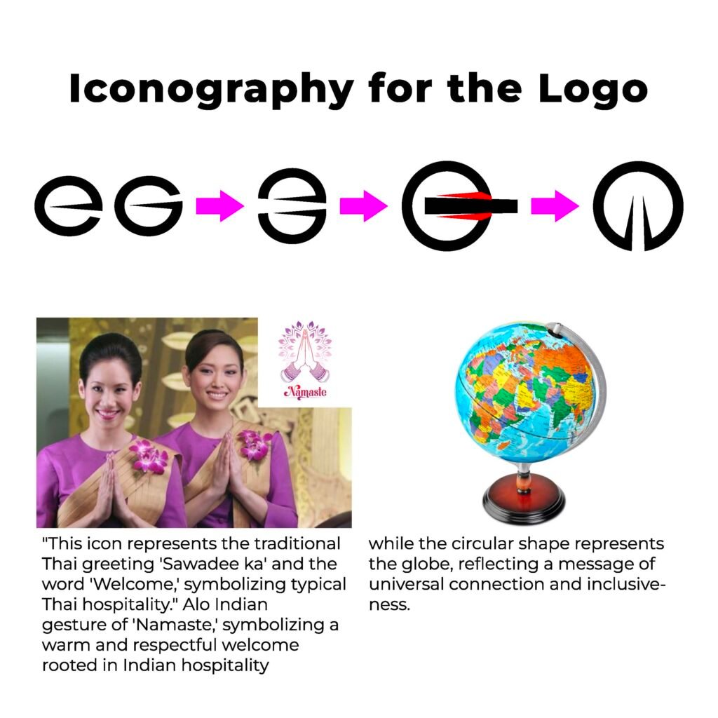 Logo Design Case Study